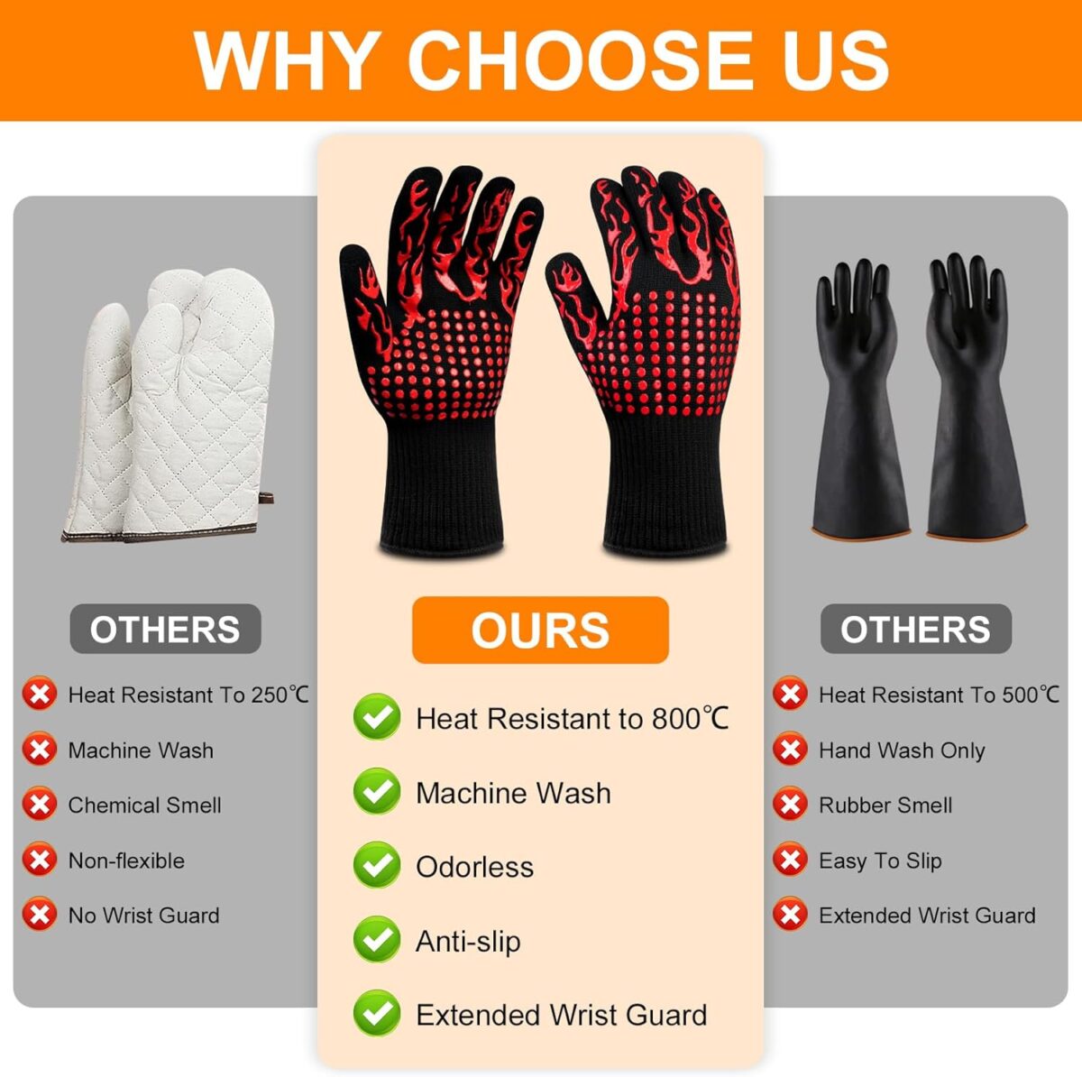 Heat Resistant Oven Gloves - Image 7